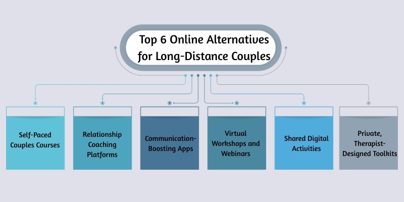 Top 6 Online Alternatives for Long-Distance Couples