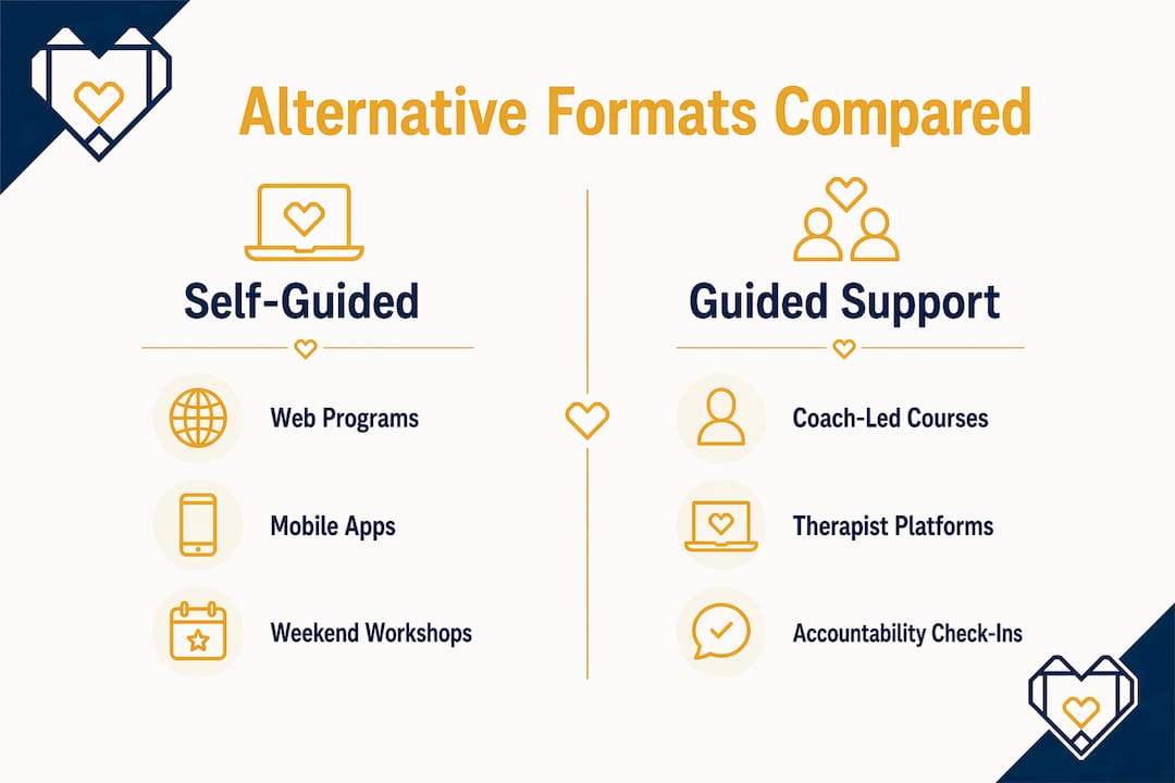 Infographic comparing therapy alternative formats