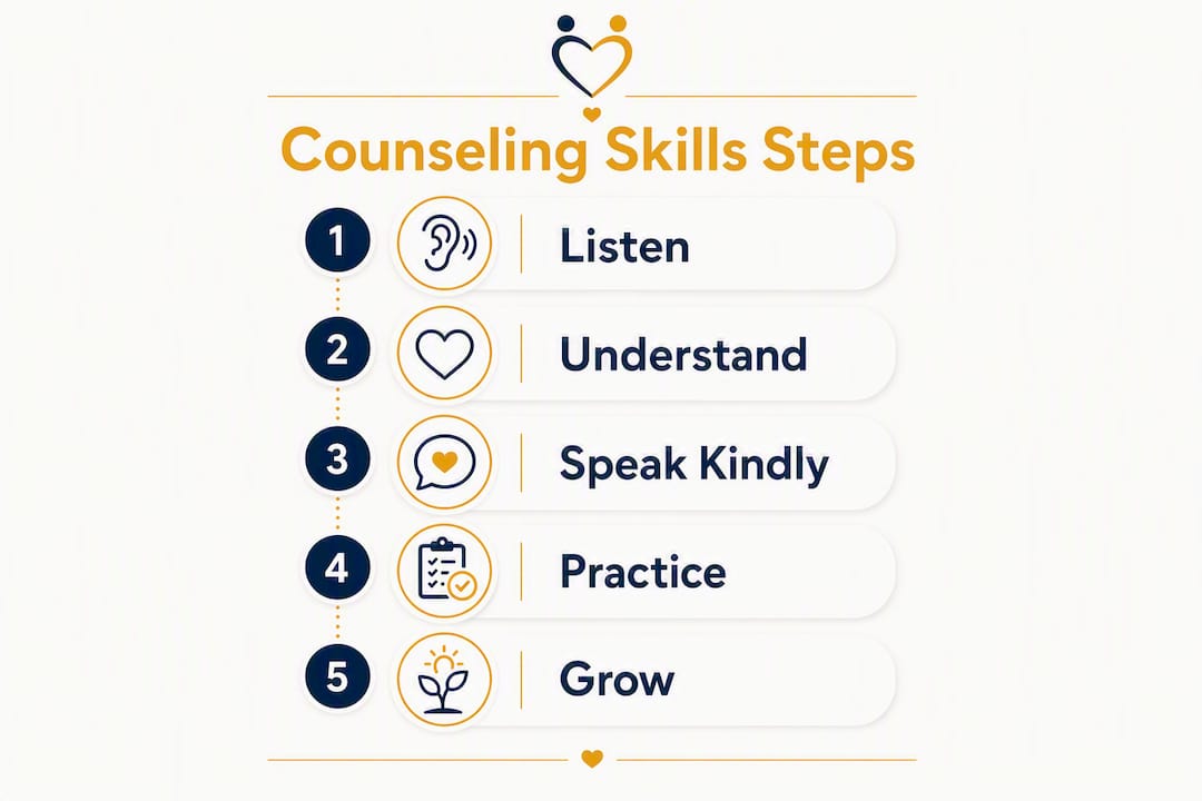 Infographic showing steps in relationship counseling