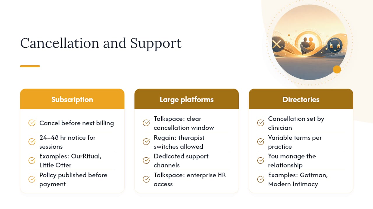 Cancellation policies, flexibility, and support quality — overview diagram