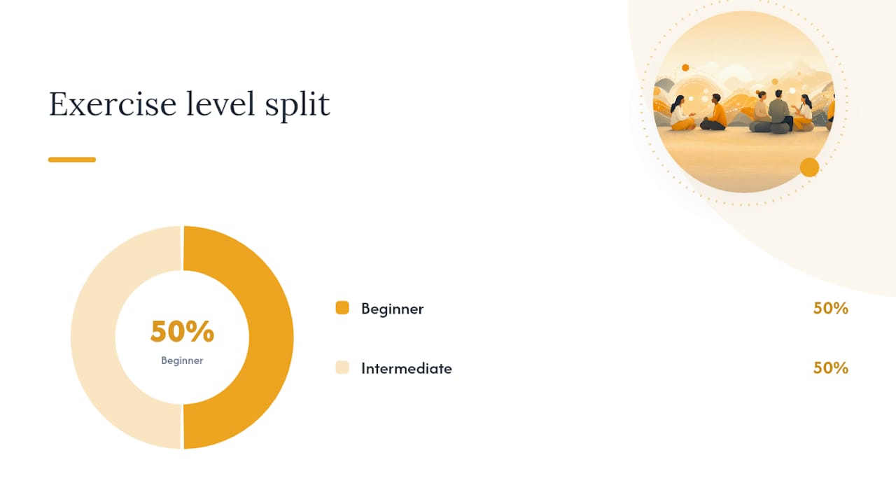 Chart comparing 12 active listening exercises by core skill and level