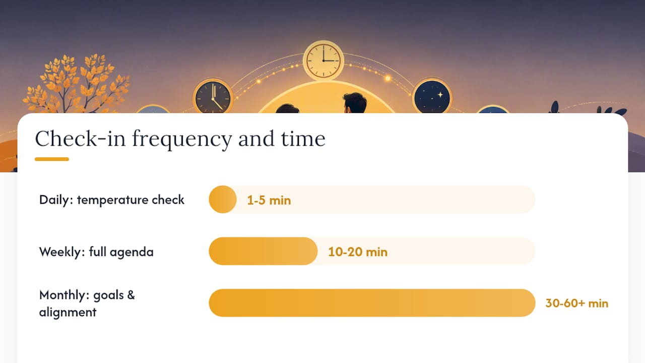 Comparison chart of couples check-in frequencies and uses