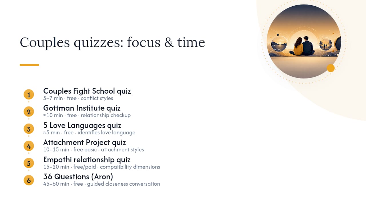 Comparison of couples quizzes by focus and time