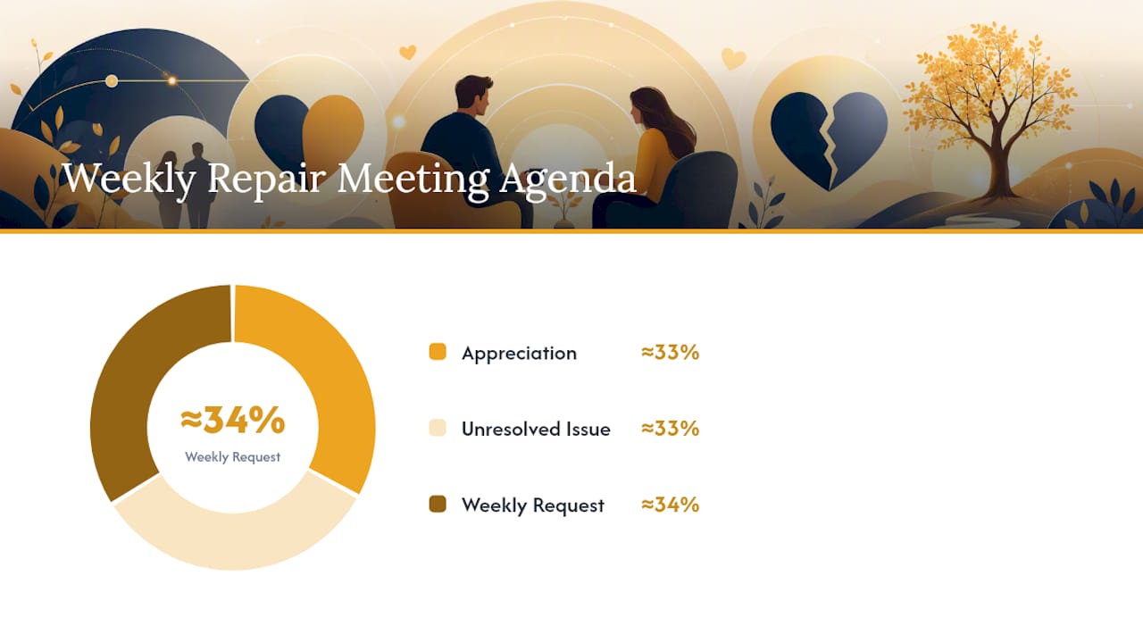 Weekly repair meeting agenda visualization