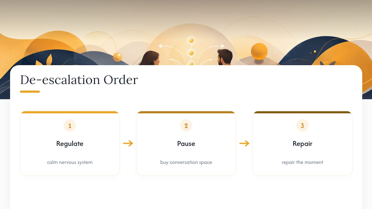 Three-step regulate pause repair process