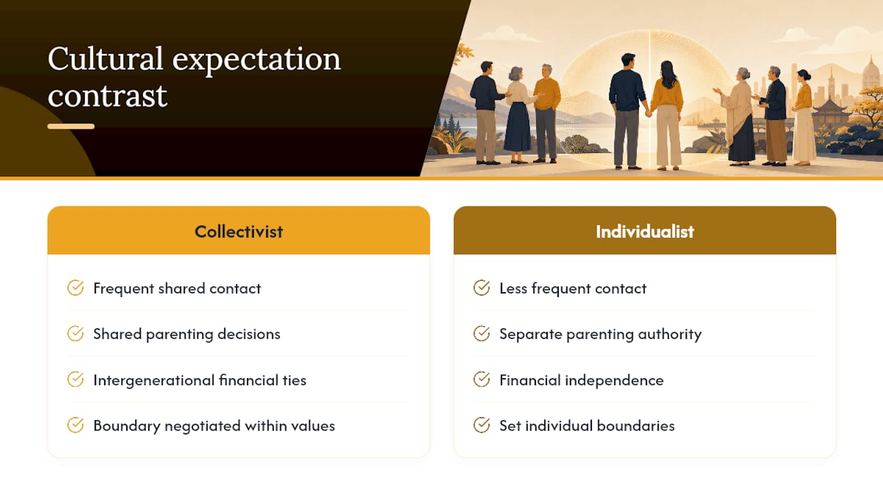 Cultural family boundary expectations comparison