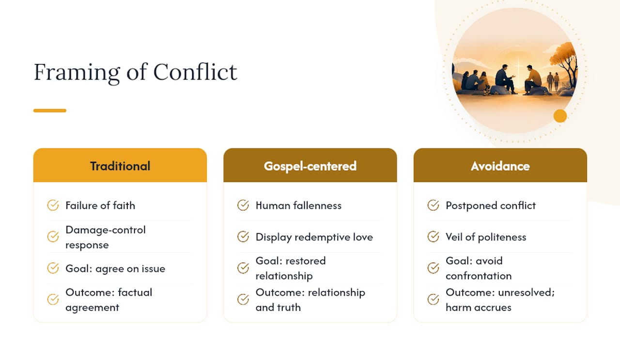 Why Conflict Isn't a Failure of Faith — overview diagram
