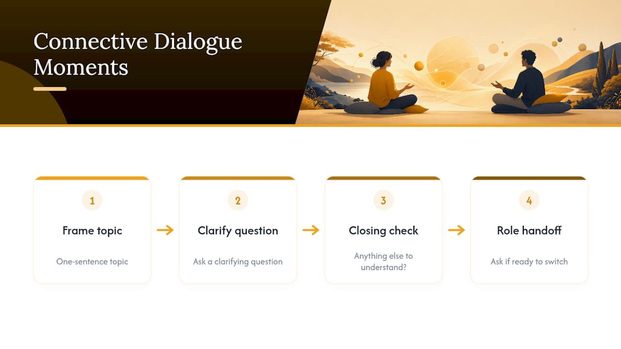 Four connective steps in Imago Dialogue