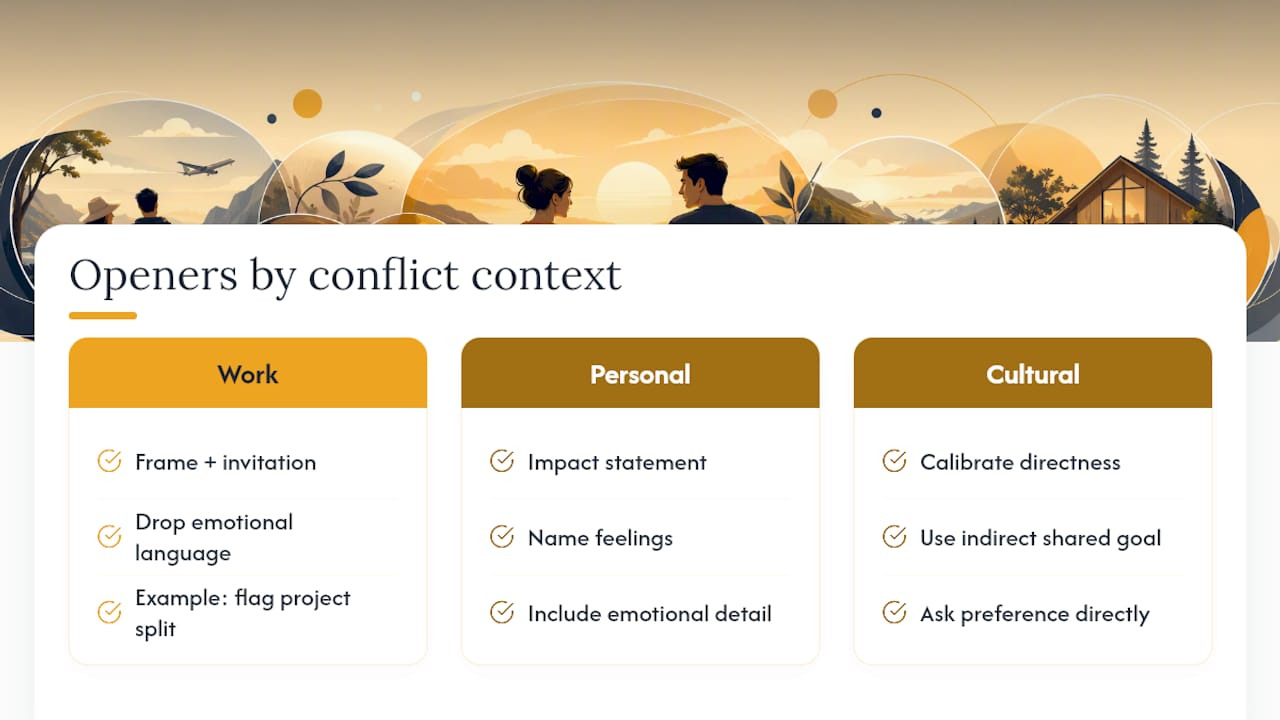 Conflict conversation approaches across three contexts