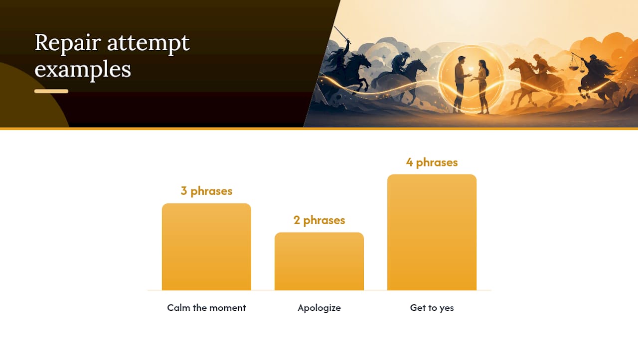 What Repair Attempts Actually Stop a Fight in Progress? — overview diagram