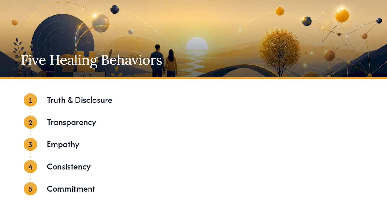 Five behaviors supporting betrayal recovery