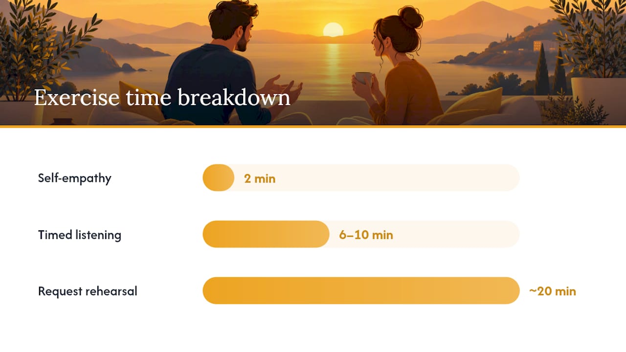 Three exercises you can practice tonight — overview diagram