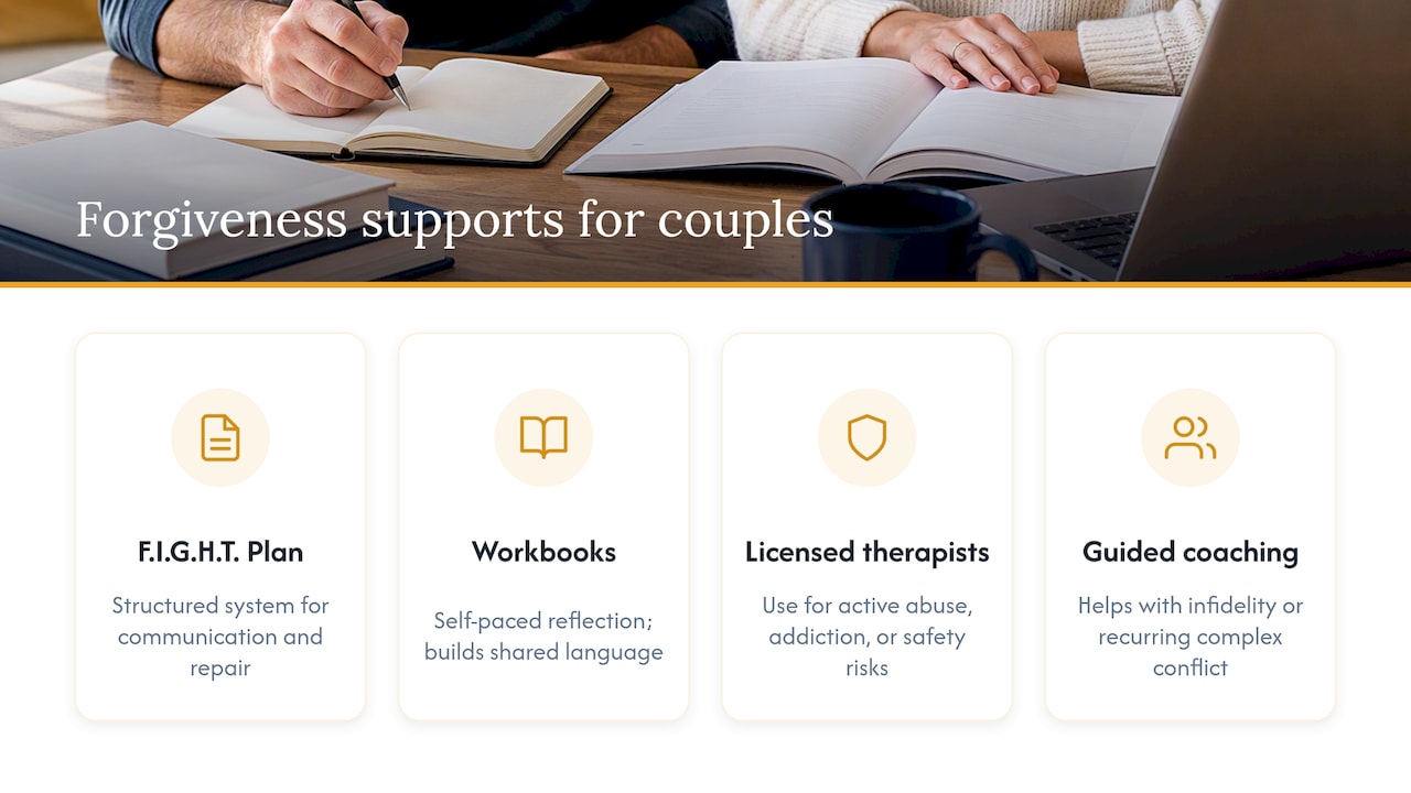 How Couples Fight School approaches forgiveness — overview diagram