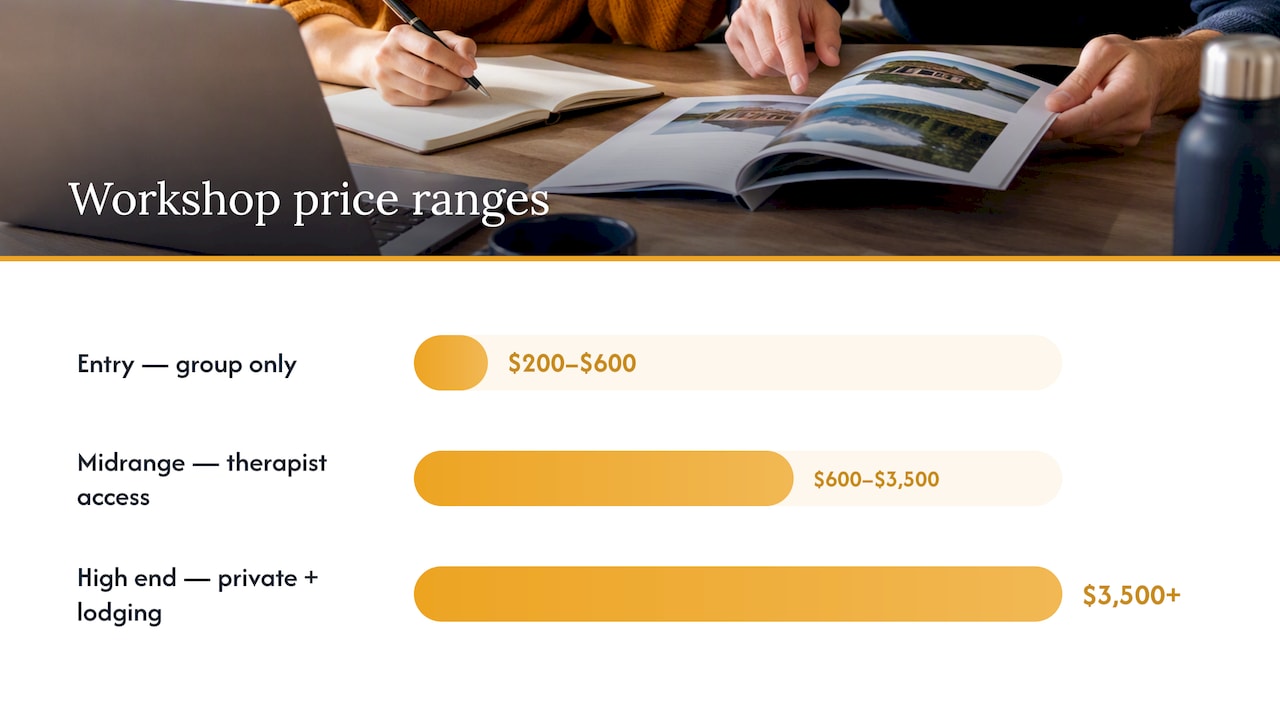 Couples workshop price tiers and cost drivers