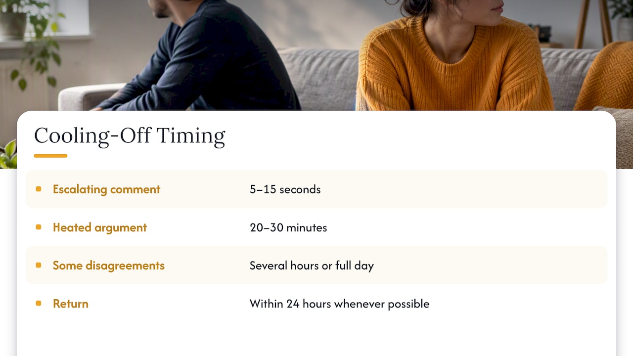 Suggested time-out durations and return window