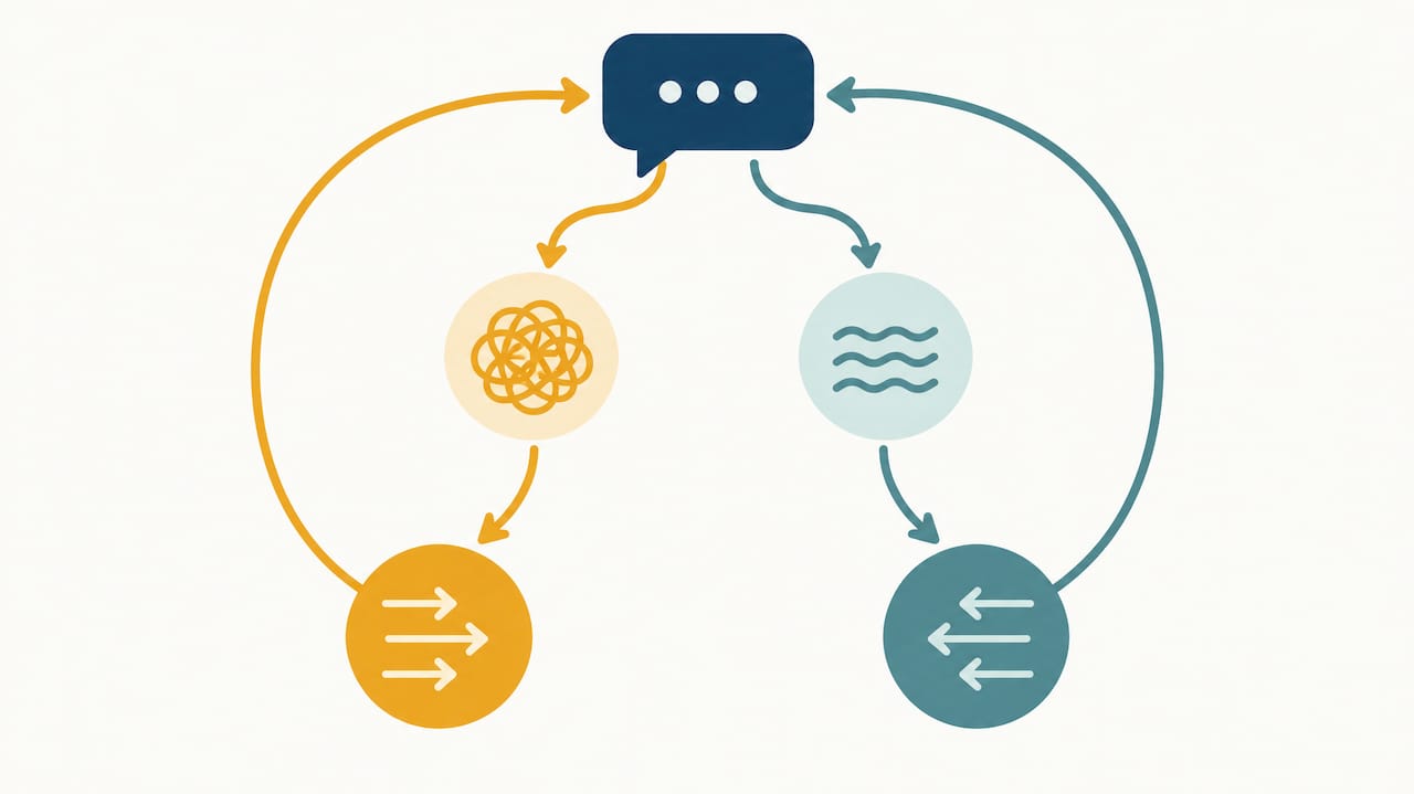 Misread meanings feed a repeating conflict loop
