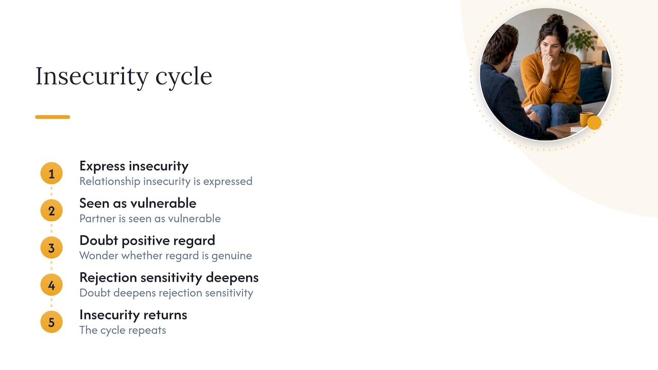 Cycle from insecurity to rejection sensitivity
