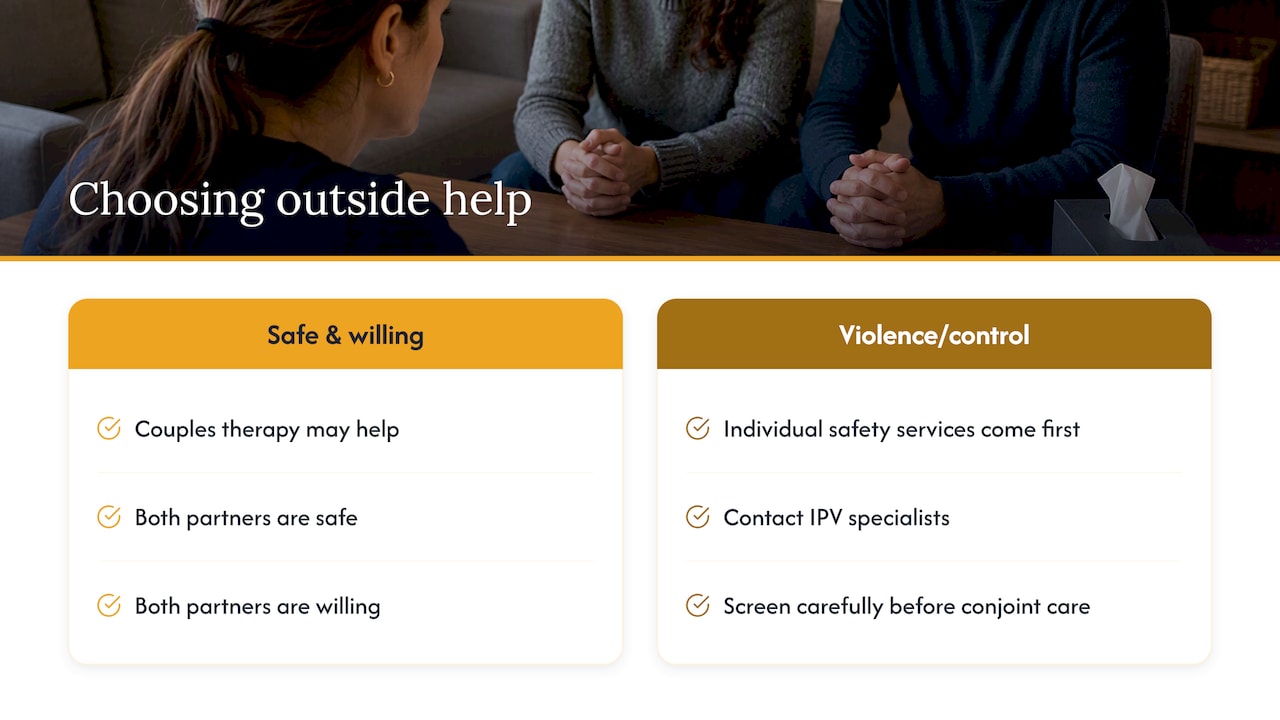 When should you get outside help? — overview diagram