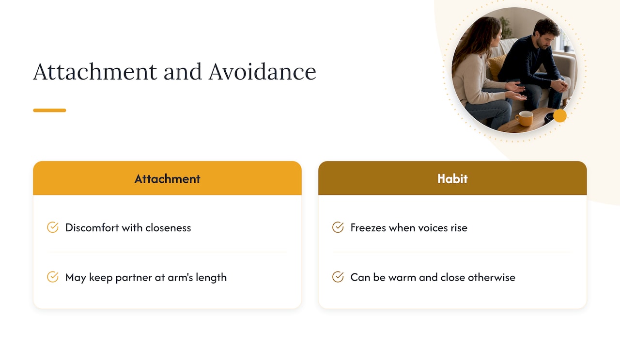 Avoidant attachment versus a conflict-avoidant habit — overview diagram