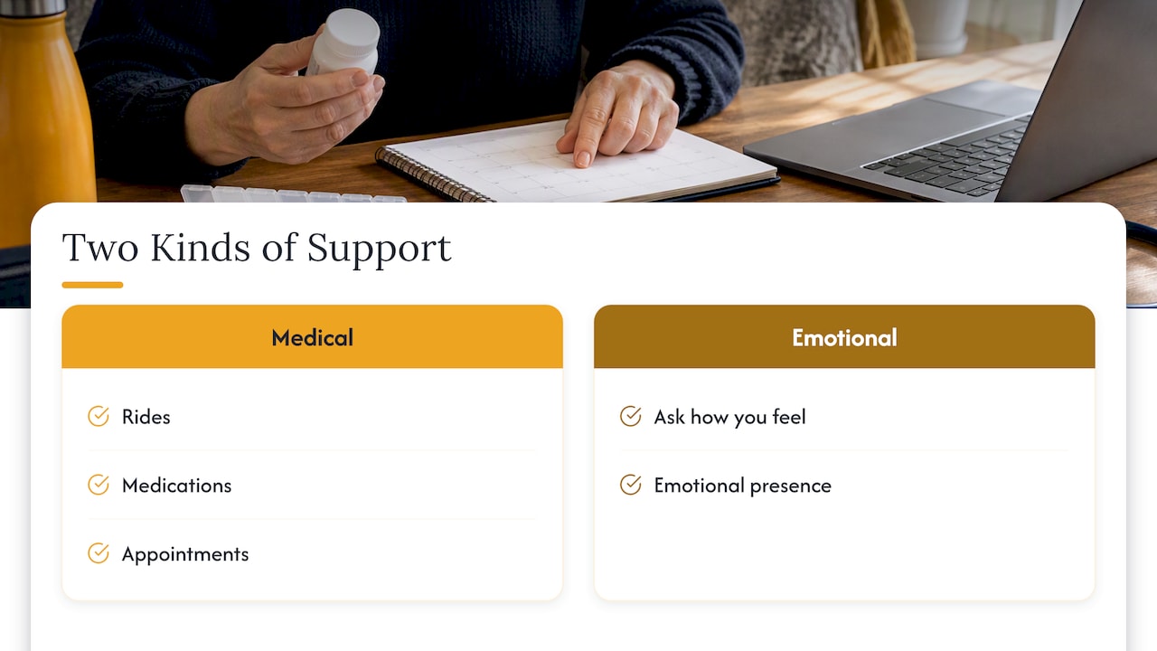 Medical tasks and emotional connection needs