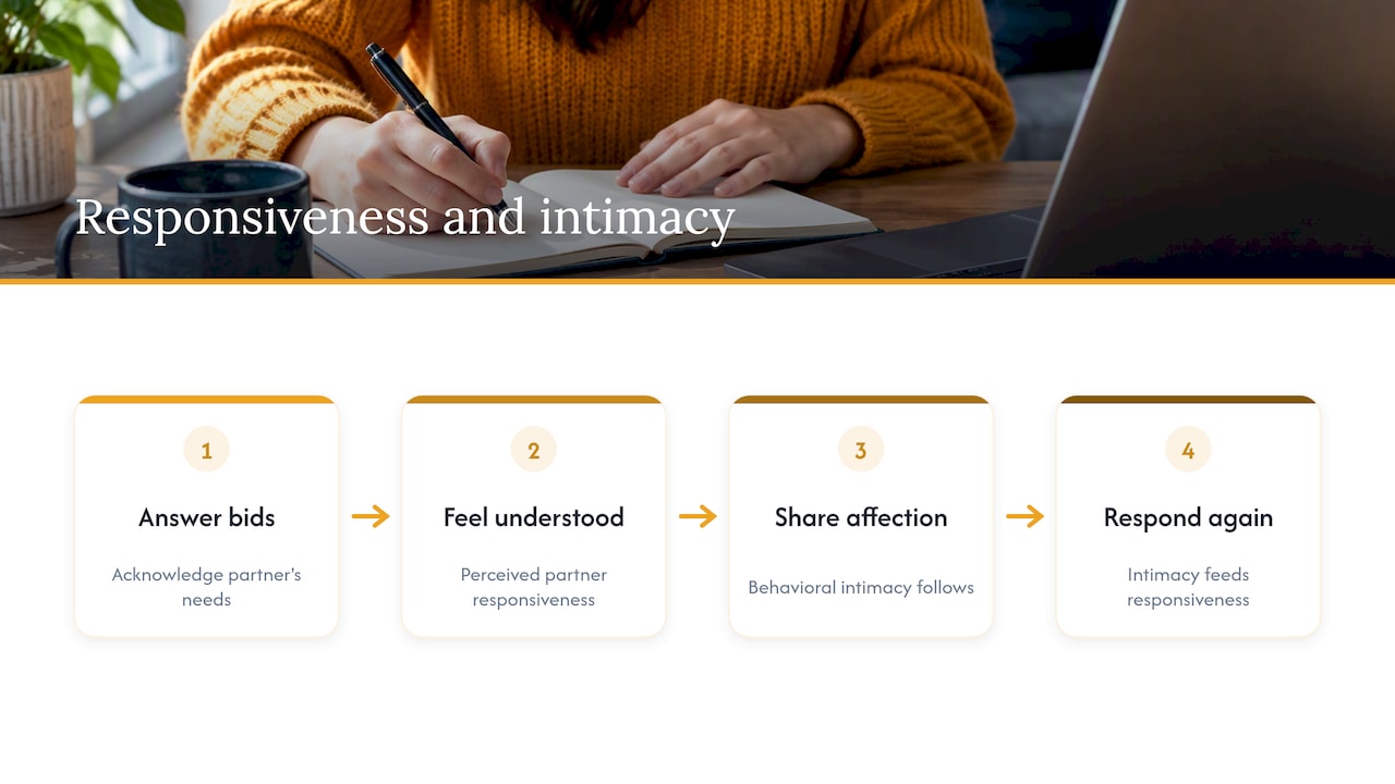 Why your response matters so much — overview diagram