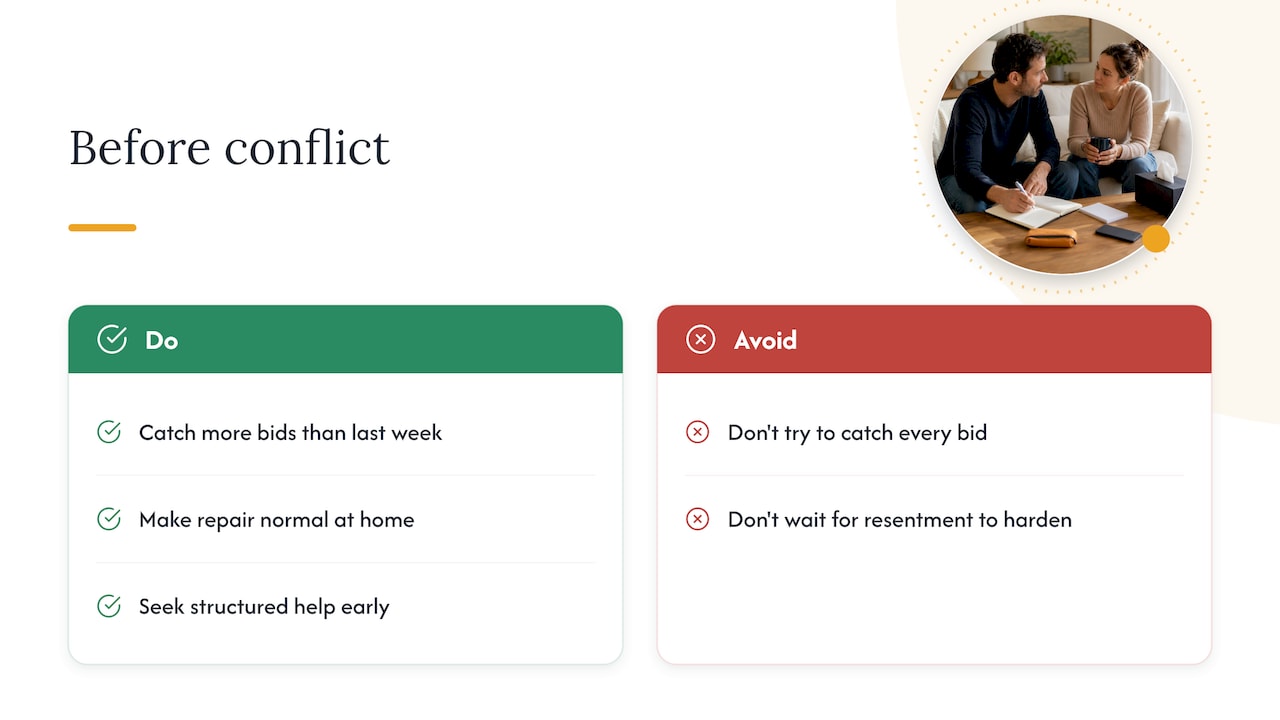 Our perspective: bids are where conflict is won or lost — overview diagram