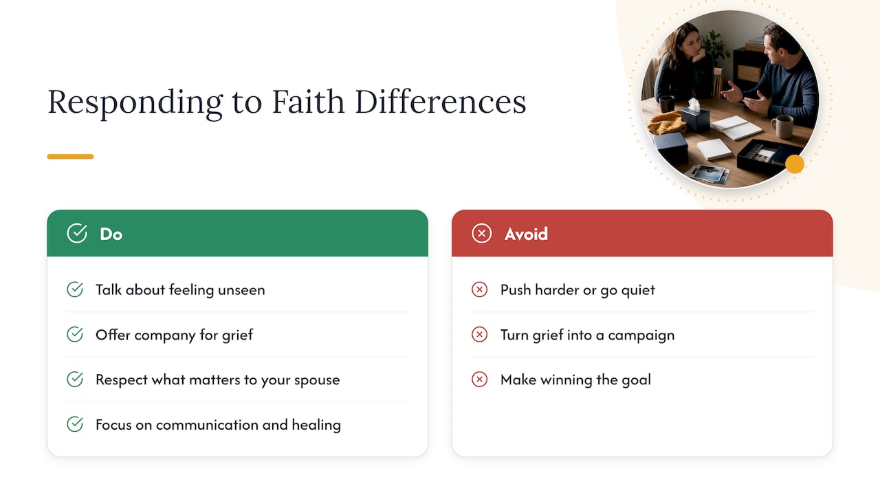 Perspective: what we see in couples — overview diagram