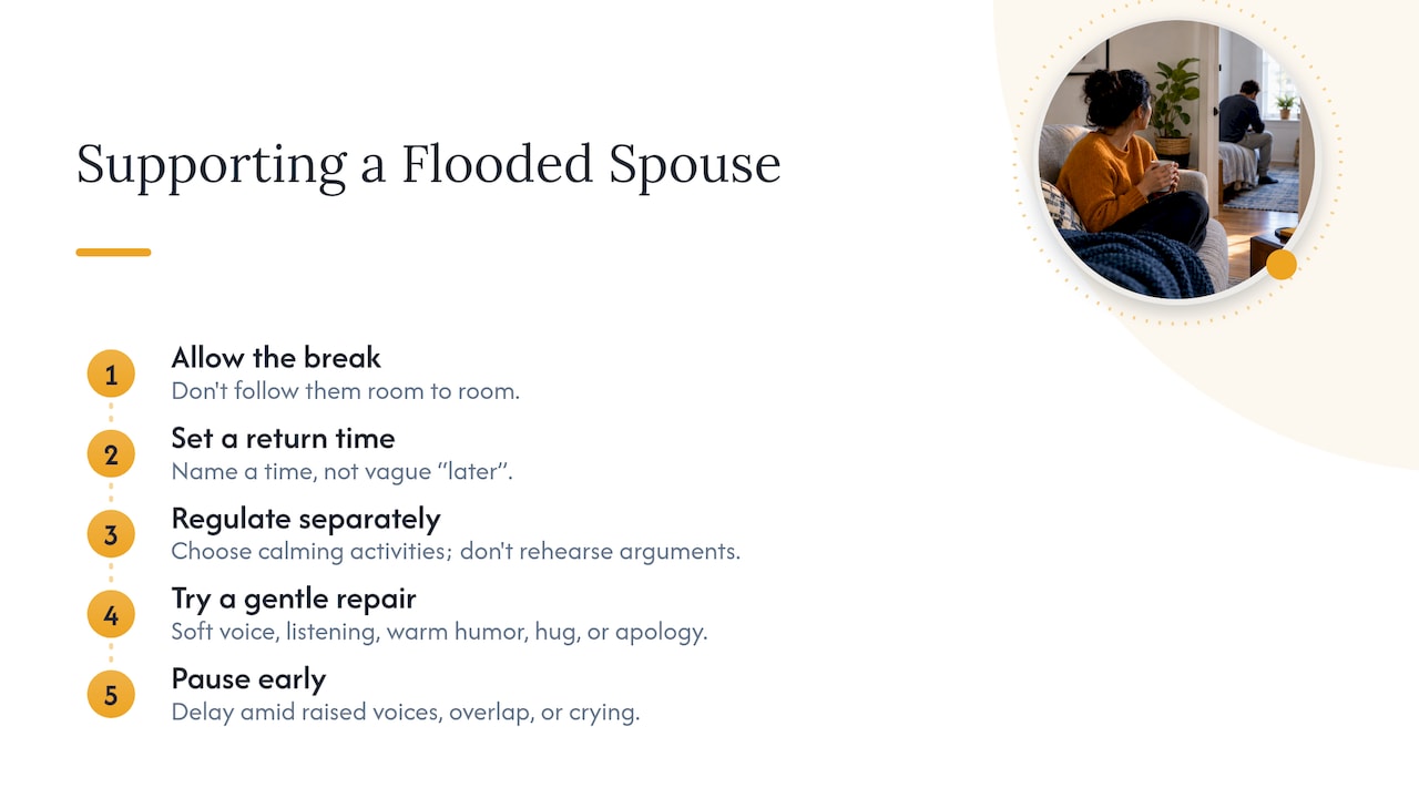 Steps for supporting a spouse during a break